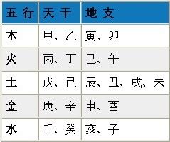 查八字app|生辰八字算命、五行喜用神查询（免费测算）